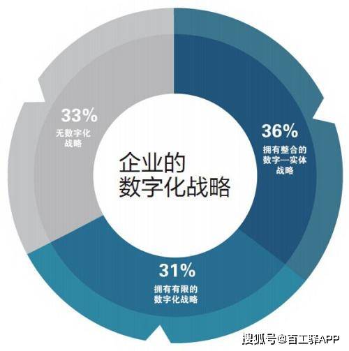 未來(lái)十年，建筑企業(yè)數(shù)字化轉(zhuǎn)型的三階段戰(zhàn)略 軟件開(kāi)發(fā)與智能代理的雙重驅(qū)動(dòng)