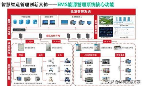 智能制造頂層規(guī)劃設(shè)計(jì)及智慧制造平臺(tái)建設(shè)方案 61頁ppt